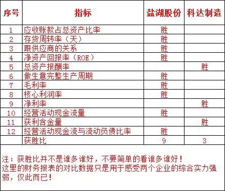 盐湖股份与磷化工区别,盐湖股份对比茅台