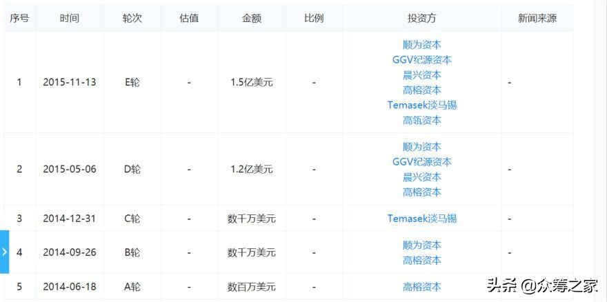 5年烧光3.5亿美金，一代独角兽爱屋吉屋的消亡史