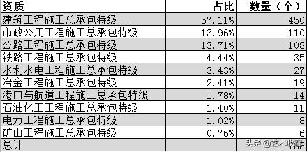 中国建筑业十大巨头,中国最牛建筑企业