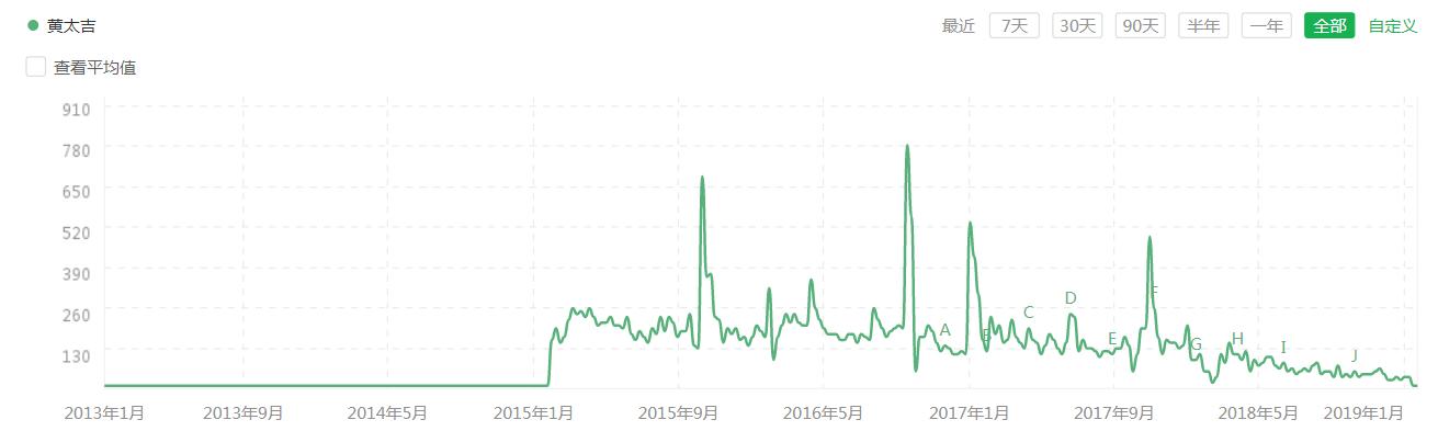 黄太吉煎饼前景怎么样,黄太吉煎饼数据分析
