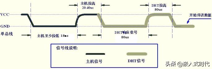 单片机真好玩,单片机有多好玩
