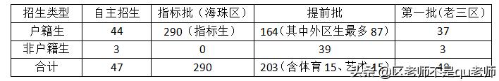 海珠区初中部五中和南武哪个好,海珠区南武五中