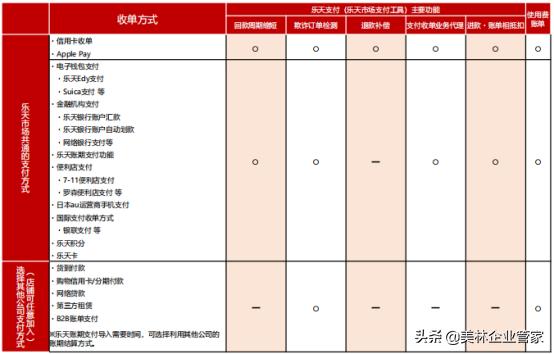 日本乐天的入驻方式和收费标准,日本乐天入驻网址