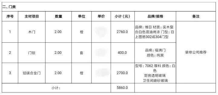 工资5000但月入一万,月薪5000花了1500租房
