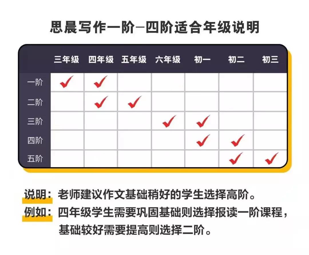 豆神语文干货分享,爱选课