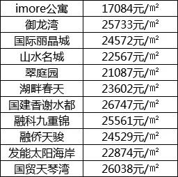 房地产烂尾项目在哪拍卖,政务区最大烂尾楼