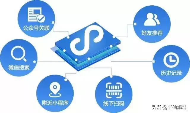 微信小程序定位功能,如何开通微信小程序功能