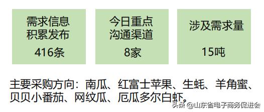 产销对接农产品供应链,农产品如何与电商对接