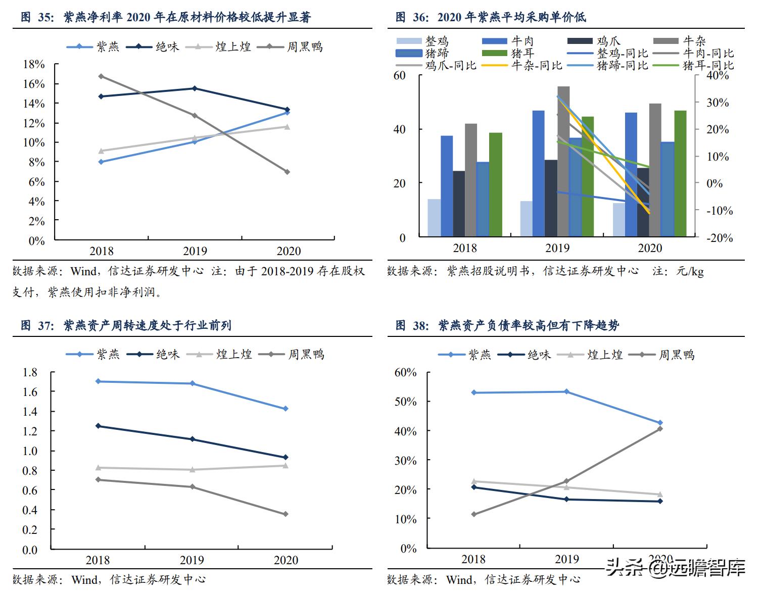 鸭脖卤味连锁,鸭脖卤味市场前景