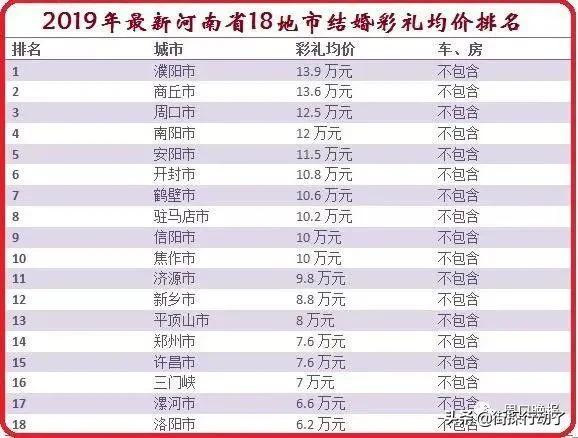 河南驻马店汝南县彩礼价目表,河南驻马店驿城区彩礼价目表