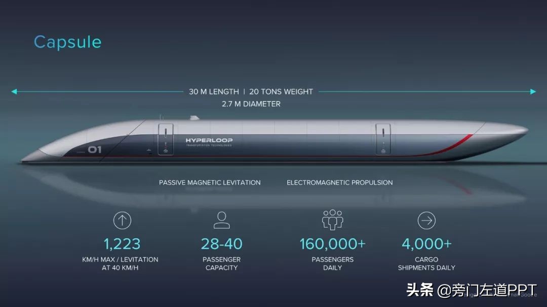 特斯拉老板演讲视频,特斯拉公司介绍ppt