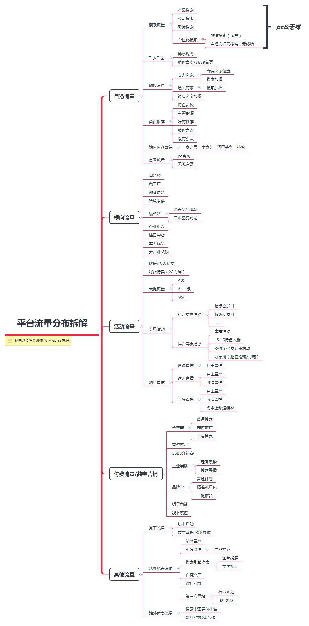 阿里巴巴1688推广方式有哪些方法,阿里巴巴1688平台怎么运营