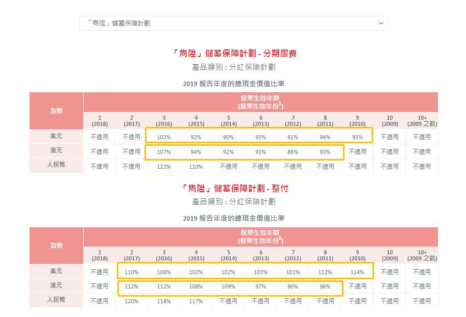 英国保诚隽升计划超详细介绍,英国保诚隽升特别红利