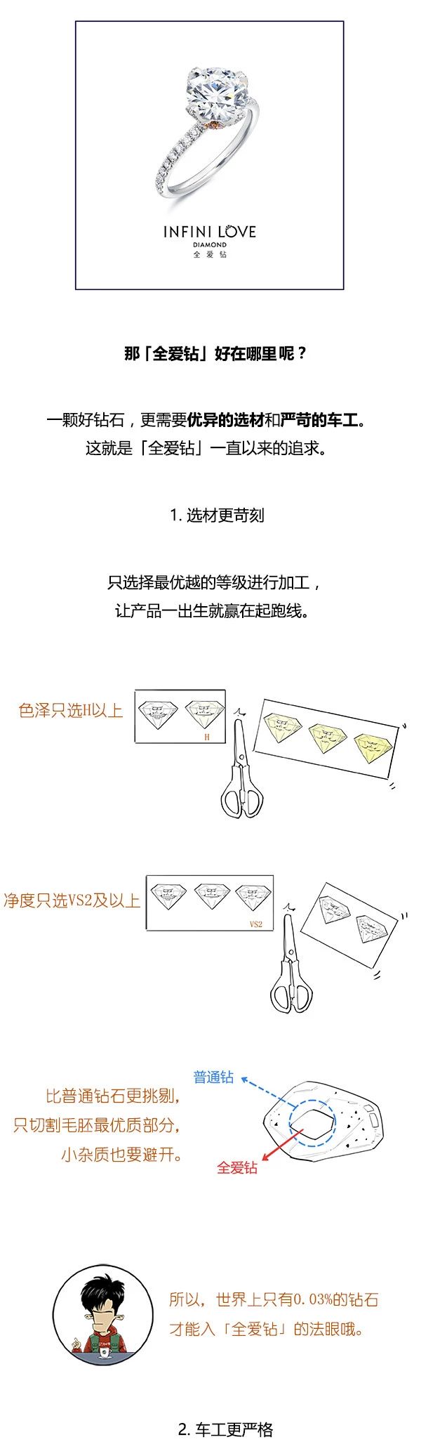 钻石戒指鉴定证书图片,igi钻石鉴定证书怎么看
