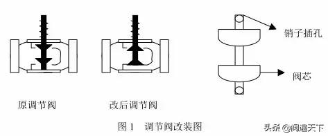 调节阀大修完整后的校验步骤,调节阀检修现场安全检查