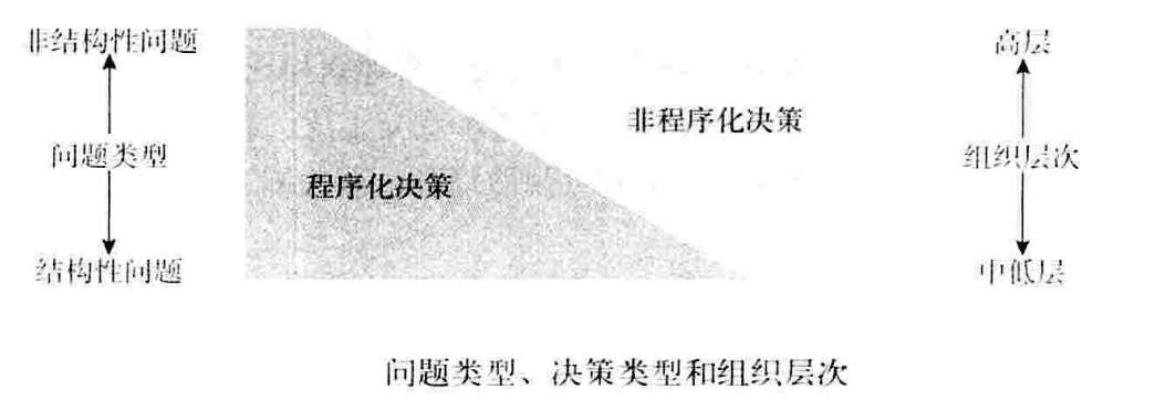 从零开始读懂管理学,管理学怎么讲