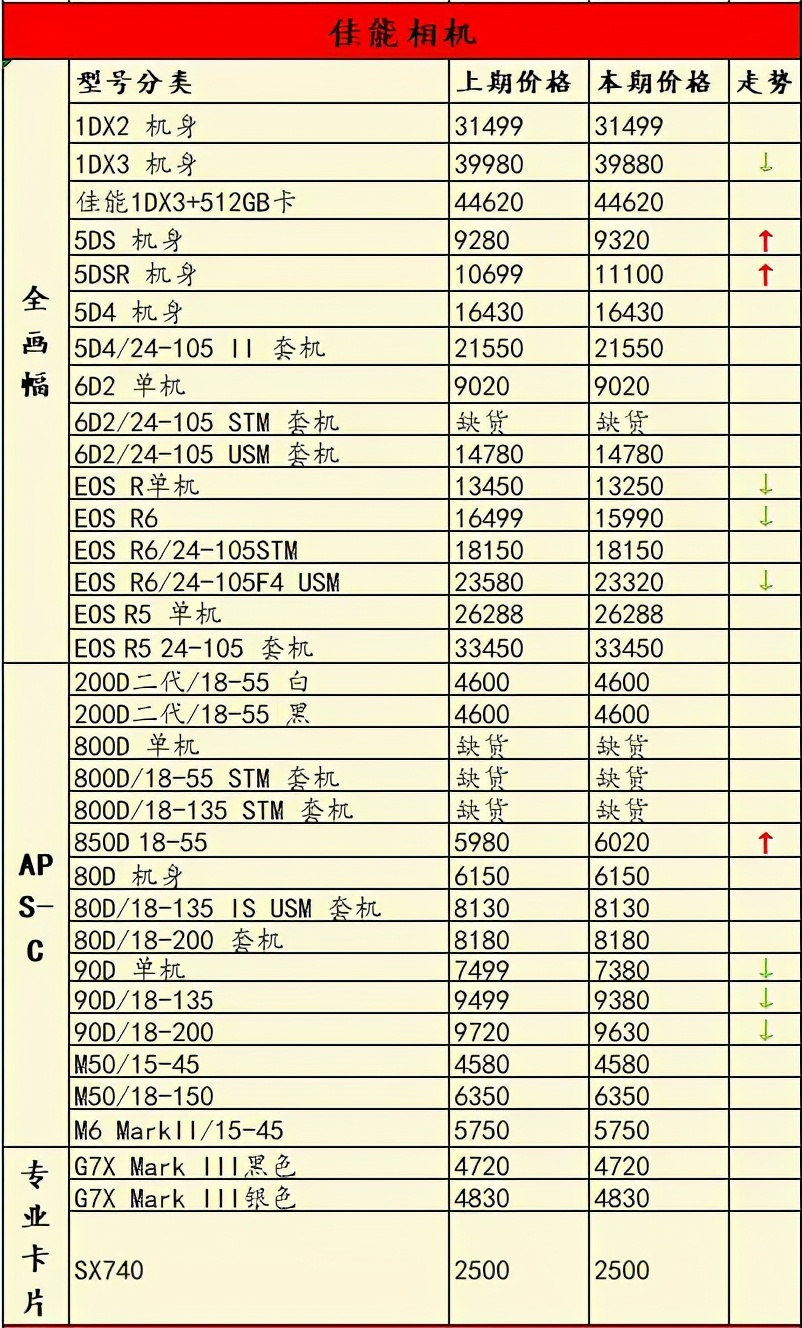 哪款微单相机及镜头性价比高,2020年最值得入手的三款微单相机