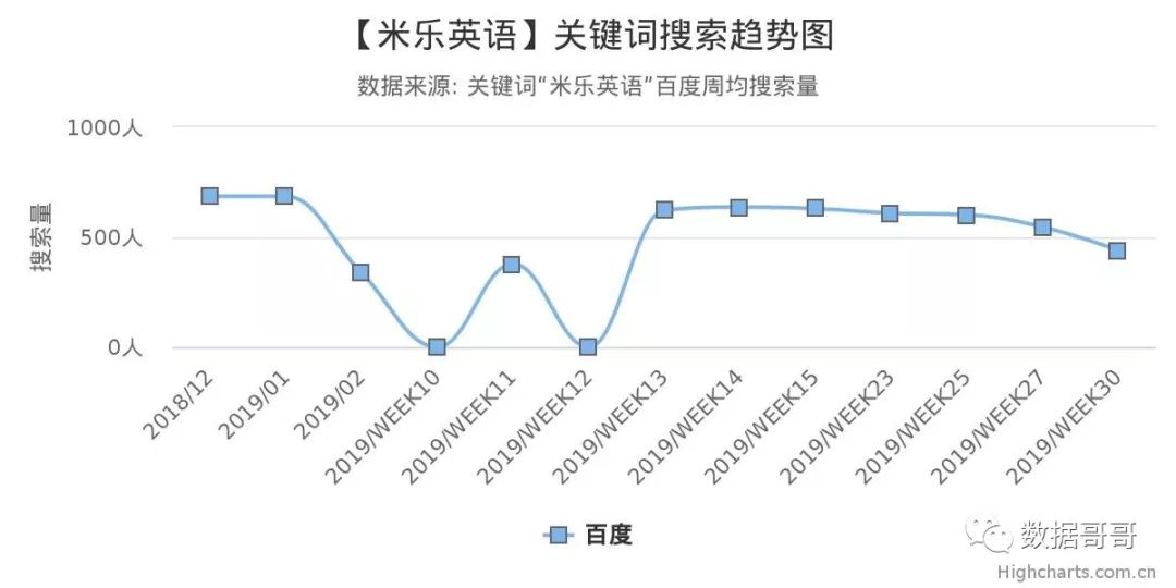 100个教育加盟品牌近期网民搜索趋势「第三集」