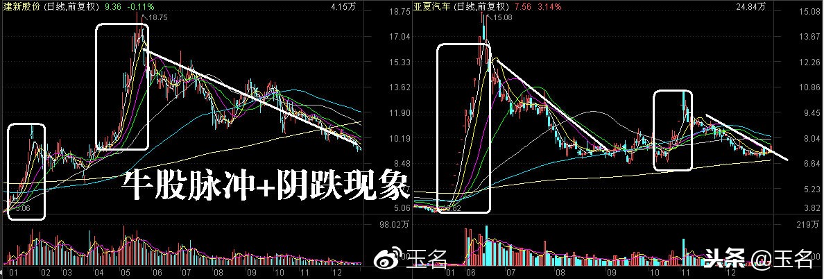 主力股票操作手法,股票主力操盘手法揭秘视频