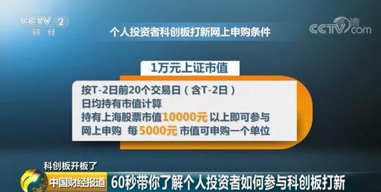 5分钟带你了解股市,带你秒懂债券交易新规
