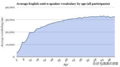 易易云英语教育讲座,易云国际教育交流会
