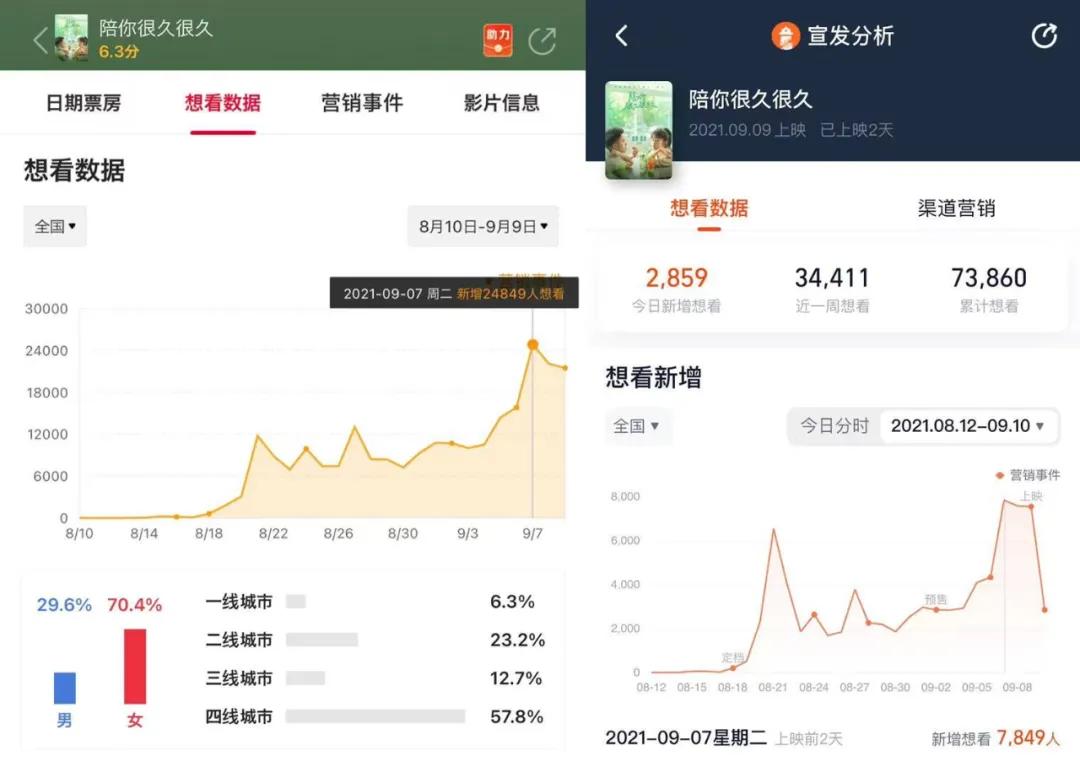小成本爱情片的财富密码