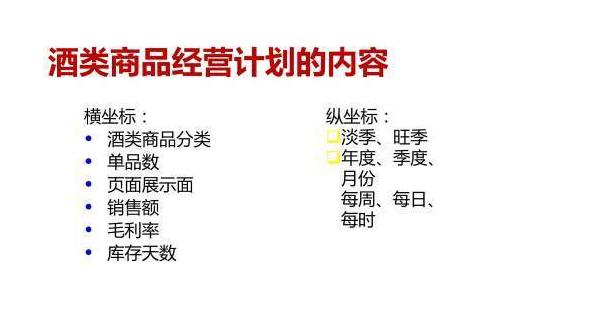 电商品类规划怎么做,垂直电商怎样做好营销策略