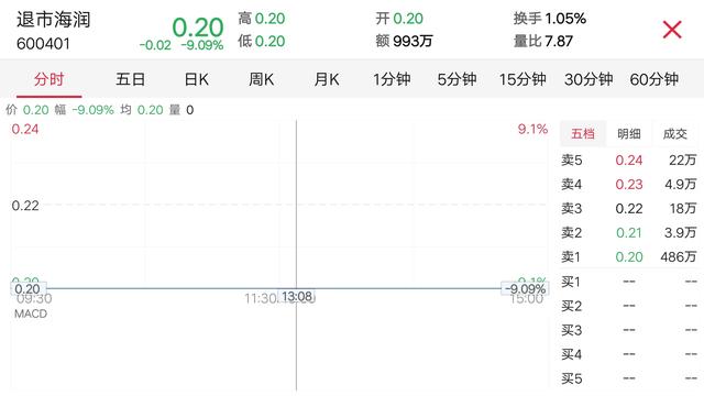 历史上股价最低的0.01元股票,a股最便宜2元股有哪些