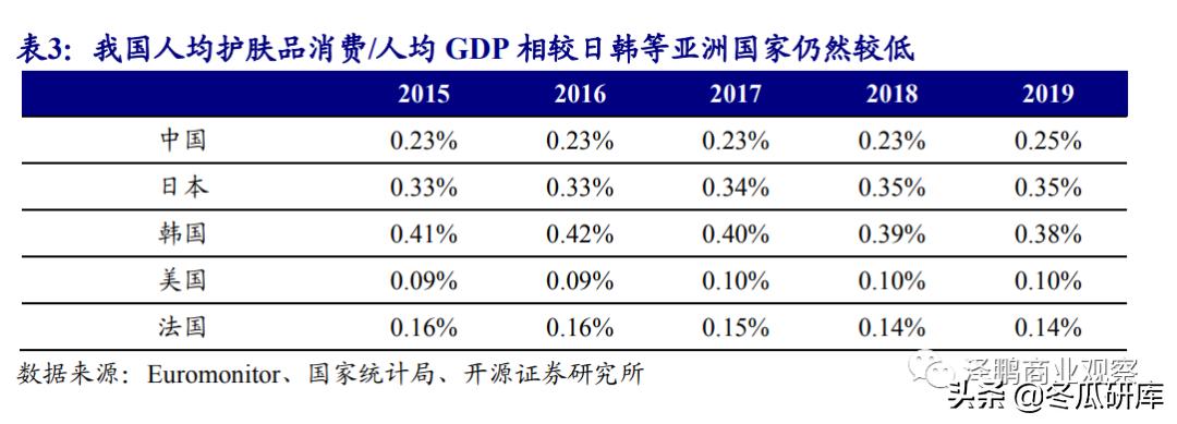 开源零售化妆品专题:从贝泰妮看“医研赋能”助力护肤国货崛起