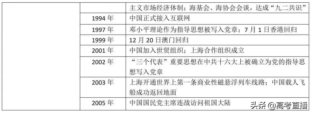如何在一年内逆袭高考文数和文综,如何利用好高考最后40天提升文综