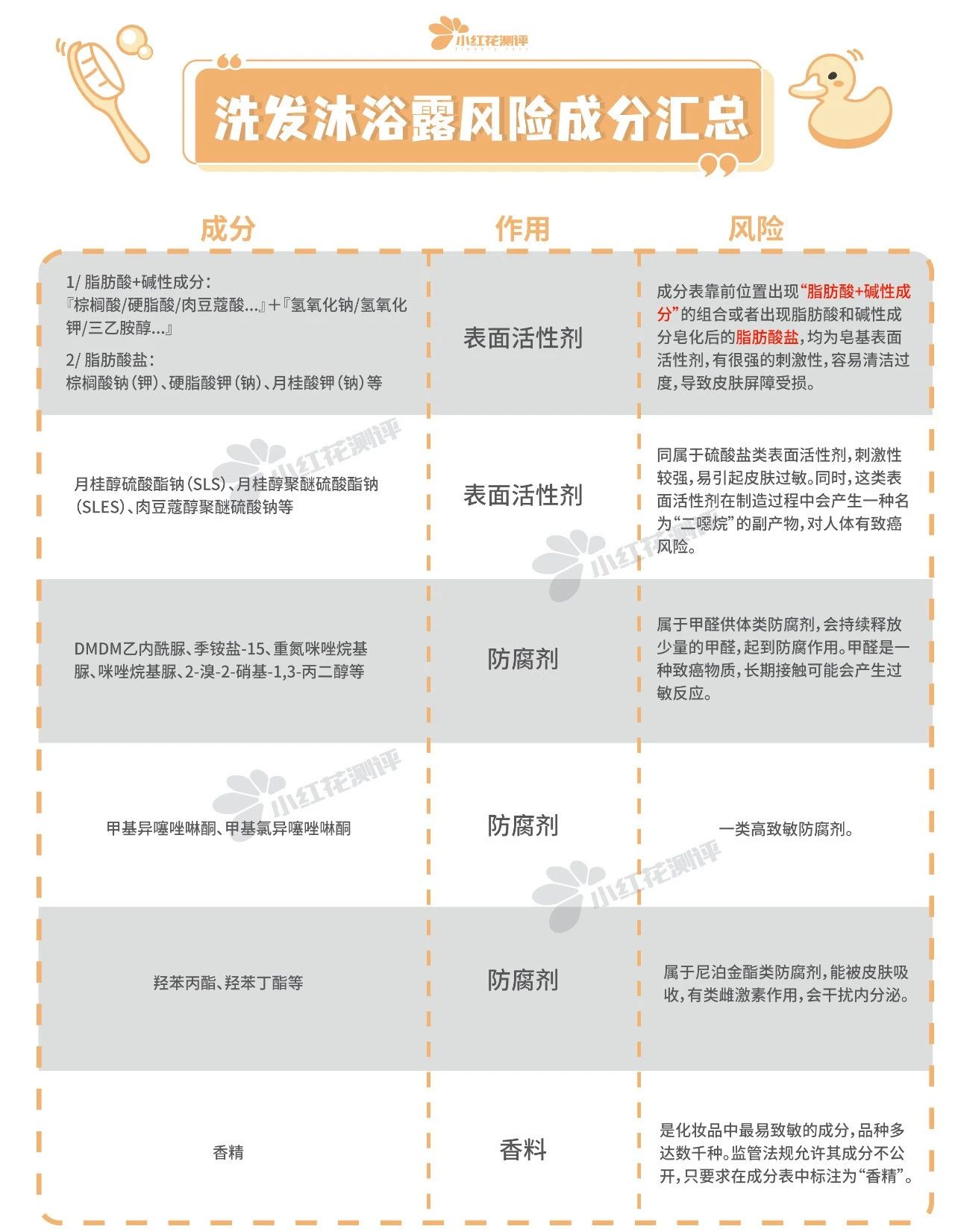 5岁以上宝宝洗发沐浴露推荐红榜,mamakids婴儿洗发沐浴露老爸评测