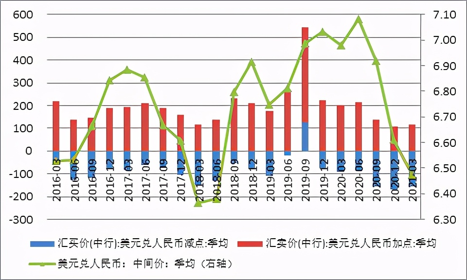 管涛中银证券,管涛谈金融危机