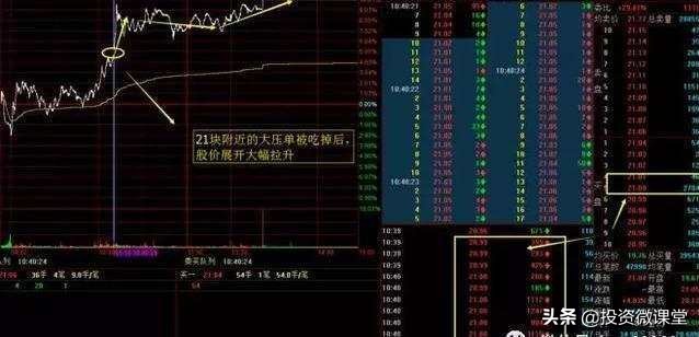 分时对倒怎么判断是吸筹还是出货,对倒出货和洗盘怎么区别分时