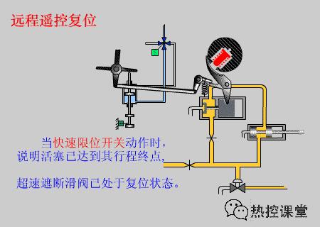 电厂冷却塔工作原理动画演示,电厂三通阀原理动作示意图