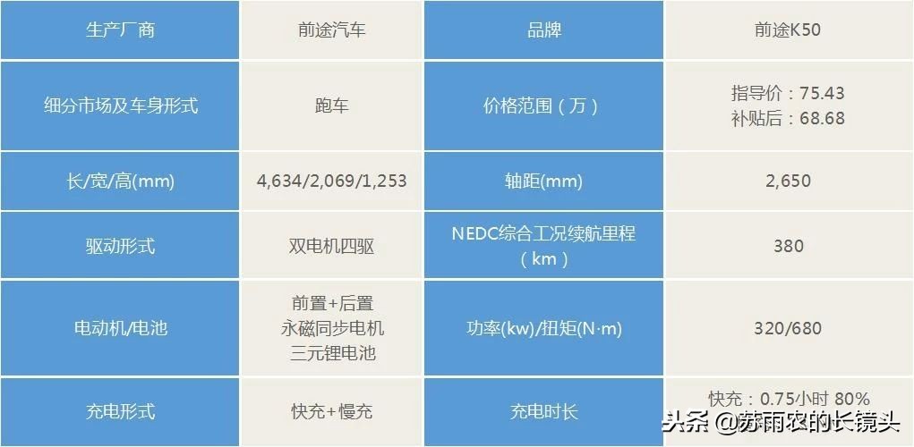 造车新势力哪家强且看这些大热门,造车新势力年终排名