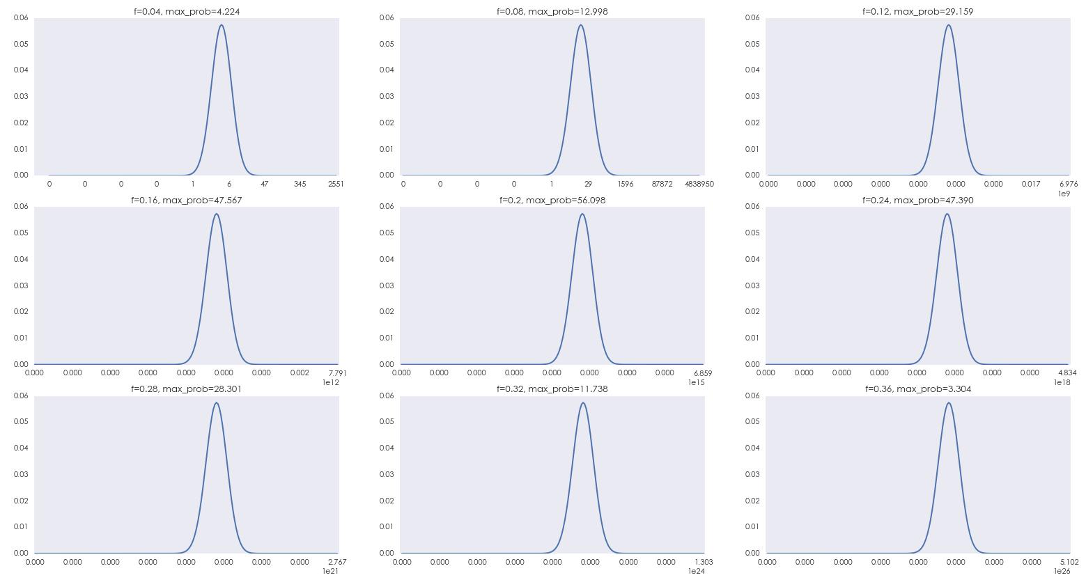 凯利公式赌硬币,凯利公式量化回测