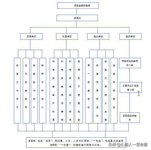 人工挖孔桩基础全套施工价格,人工挖孔桩墩基础工程