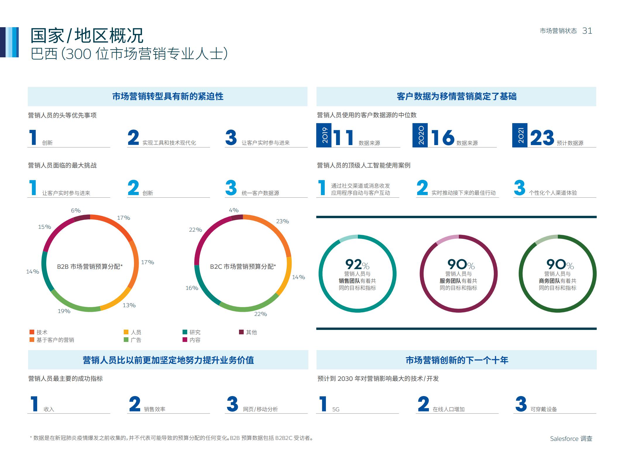 市场营销人数,如何通过市场洞察来做好营销