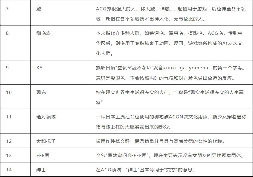 你到底懂不懂什么是二次元,你真的懂二次元吗