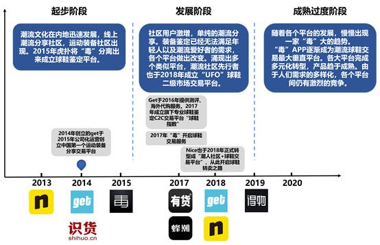得物比淘宝便宜为什么,得物好做还是淘宝好做