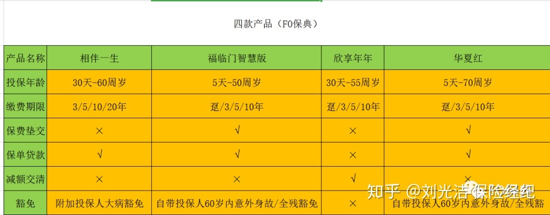 保险年金理财利率4.025怎么来的,年金型保险哪个最好