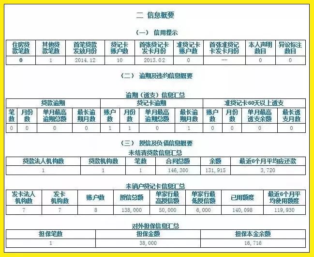 征信报告有哪些信息可以拒批贷款,征信查询过多如何才能贷到款
