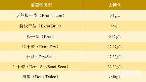 葡萄酒的种类及区别,揭秘葡萄酒进口流程图
