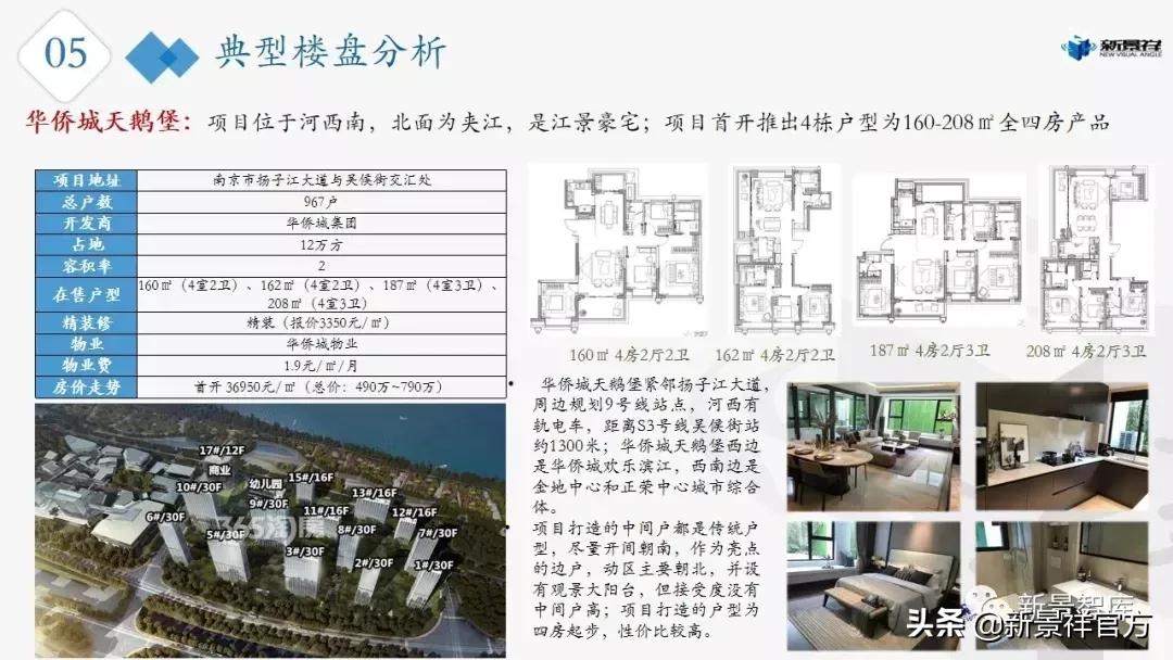 合肥新景祥2020年第23周楼市周报,南京楼市最新行情7月
