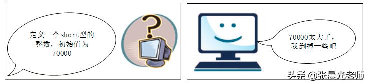 计算机编程c语言教程,c语言必背100行代码编程入门教学