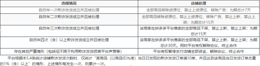 拼多多哪种处罚会影响其他店铺,拼多多店铺三级惩罚后能开店吗