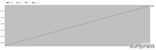 选空调是关键,惠而浦空调真实测评
