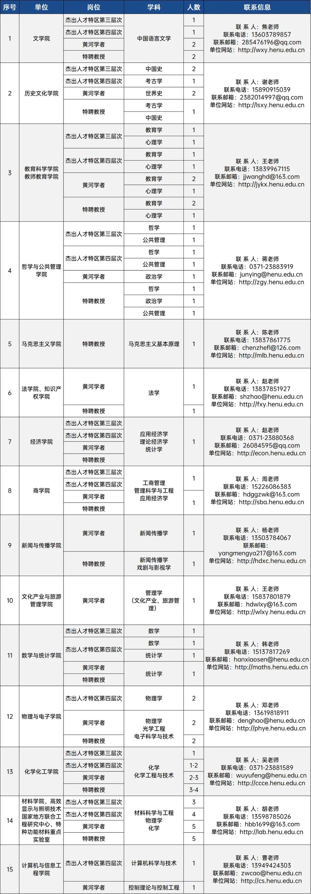 加速“双一流”冲刺！这所百年名校诚邀优秀人才加盟