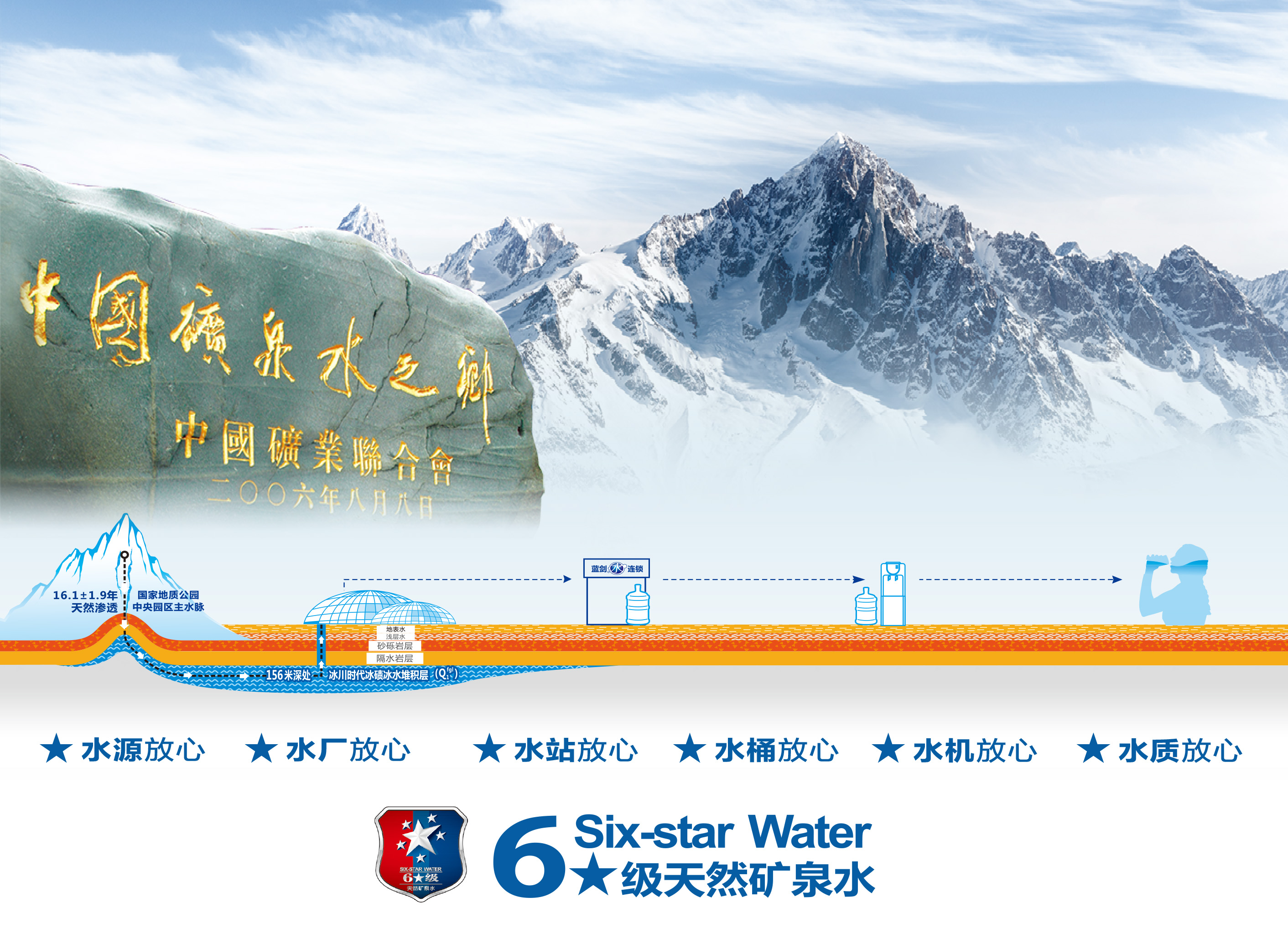 蓝剑桶装水是装的自来水吗,蓝剑桶装水送水电话