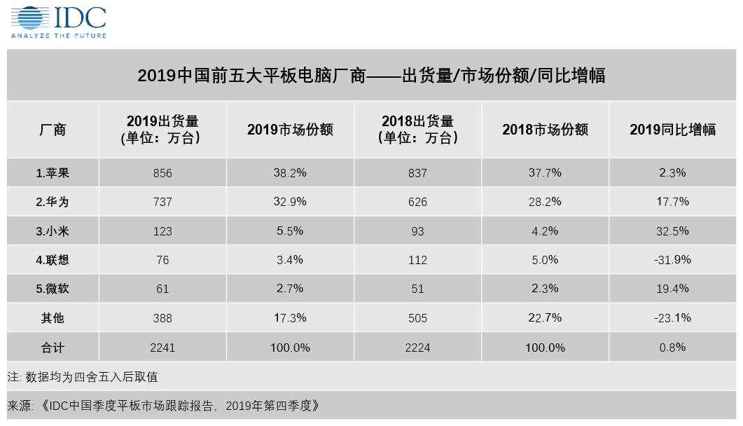 华为matepadpro12.6和ipadpro12.9参数,华为平板matepad11.5教育功能